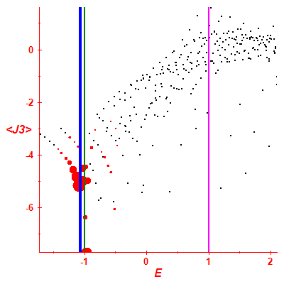 Peres lattice <J3>